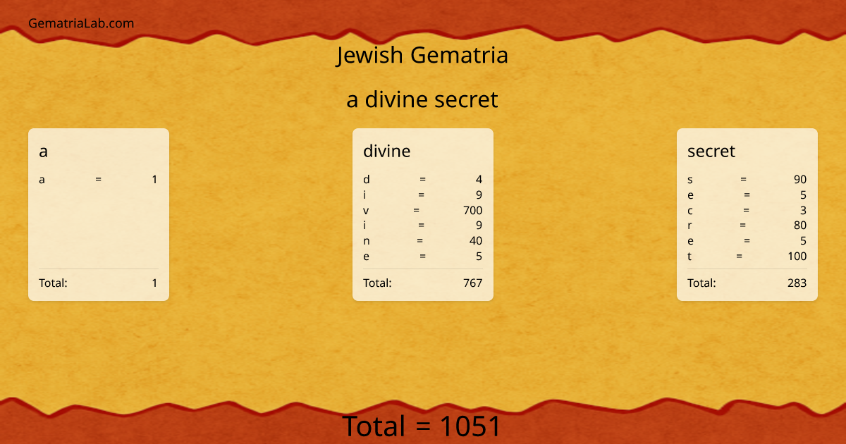 a divine secret in jewish Gematria